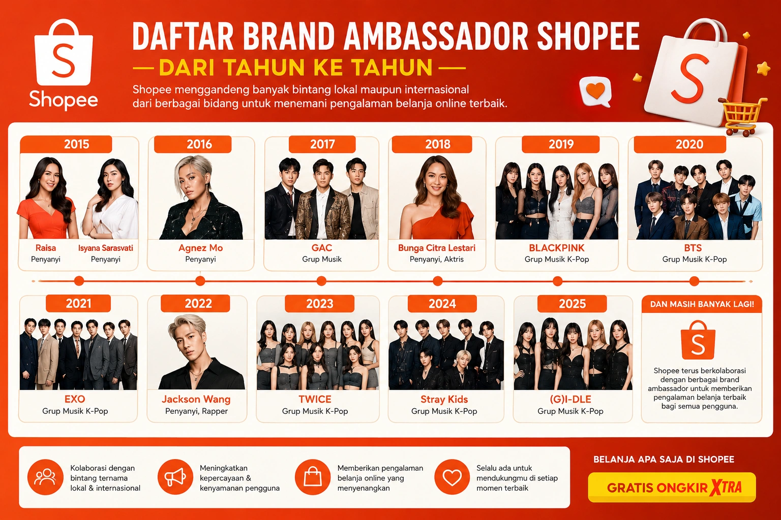 Daftar Brand Ambassador Shopee dari Tahun ke Tahun hingga BA Shopee Terbaru