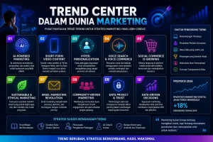 Trend Center Artinya Apa? Ini Makna, Penggunaan, dan Bedanya dengan Trendsetter